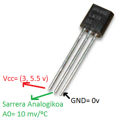 A0 sarrera analogkoa