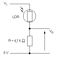 LDR konexioa