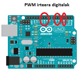 PWM irteera modulatuak
