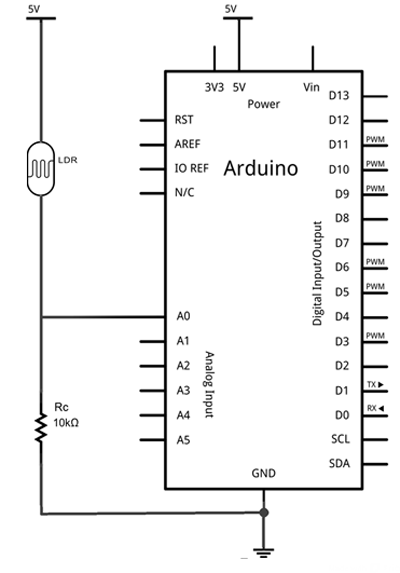 Fotorresistore baten muntai eskema. Fotorrresistoreari alde batetetik 5V iristen zaizkio. Beste aldetik bi kable ateratzen dira paraleloan: bat Arduinoren A0 pinera doa zuzenean eta bestea, 10KOHMetako erresistentzia bat batera eta ondoren lurrera.