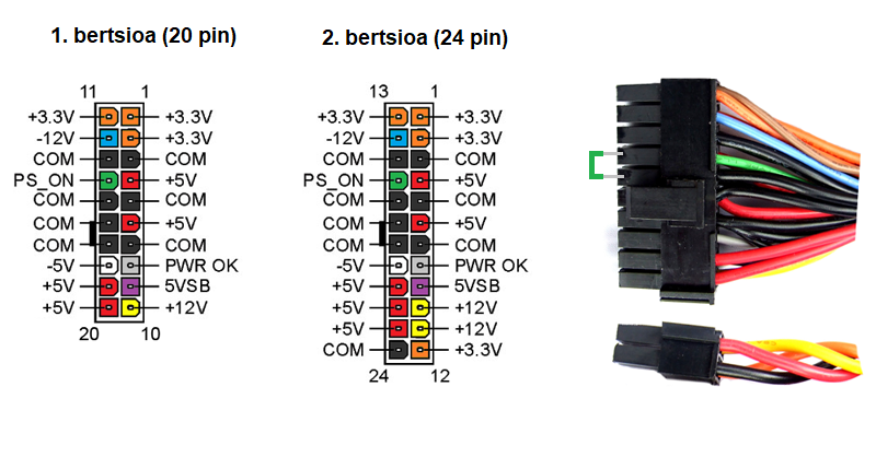 Colores del conector ATX. El cable verde es el (PS_ON) se debe conectar con tierra.
