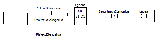 Labearen Ladder eskema berriro ikusten dugu, baina oraingoan, sarrera eta irteerak X0, X1, X2, X3 eta Y0 dira, gero sortuko dugun programan izen horiek erabiliko bai ditugu. Azalpenak irudiaren azpian daude.