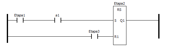 Testuan azaldutako baldintzak jasotzen duen KOP diagrama