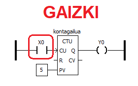 Kontagailuaren sarreran elementu baten egoera konektatuta dago eta hori gaizki dago.